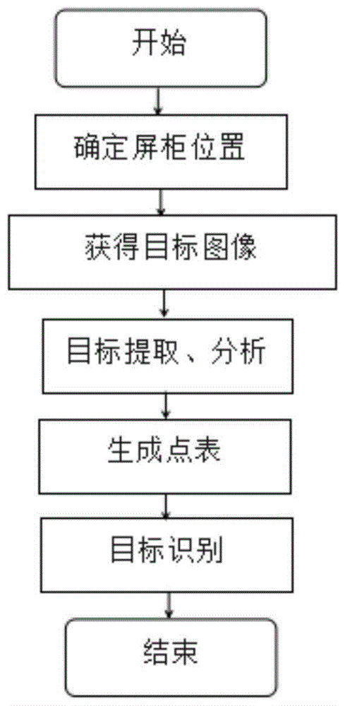 一种室内机器人自动标定配电室屏柜的方法与流程