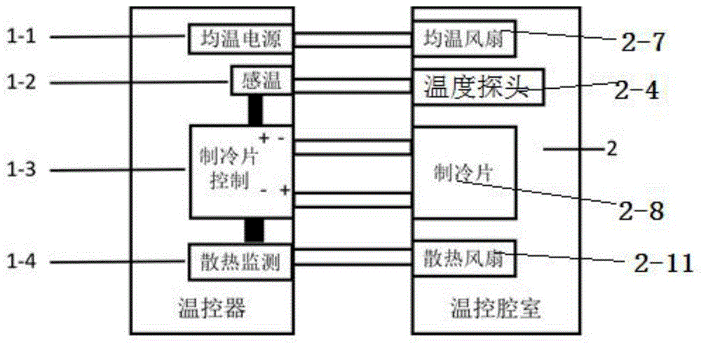 一种风扇散热的锂离子电池电芯控温测试装置的制作方法