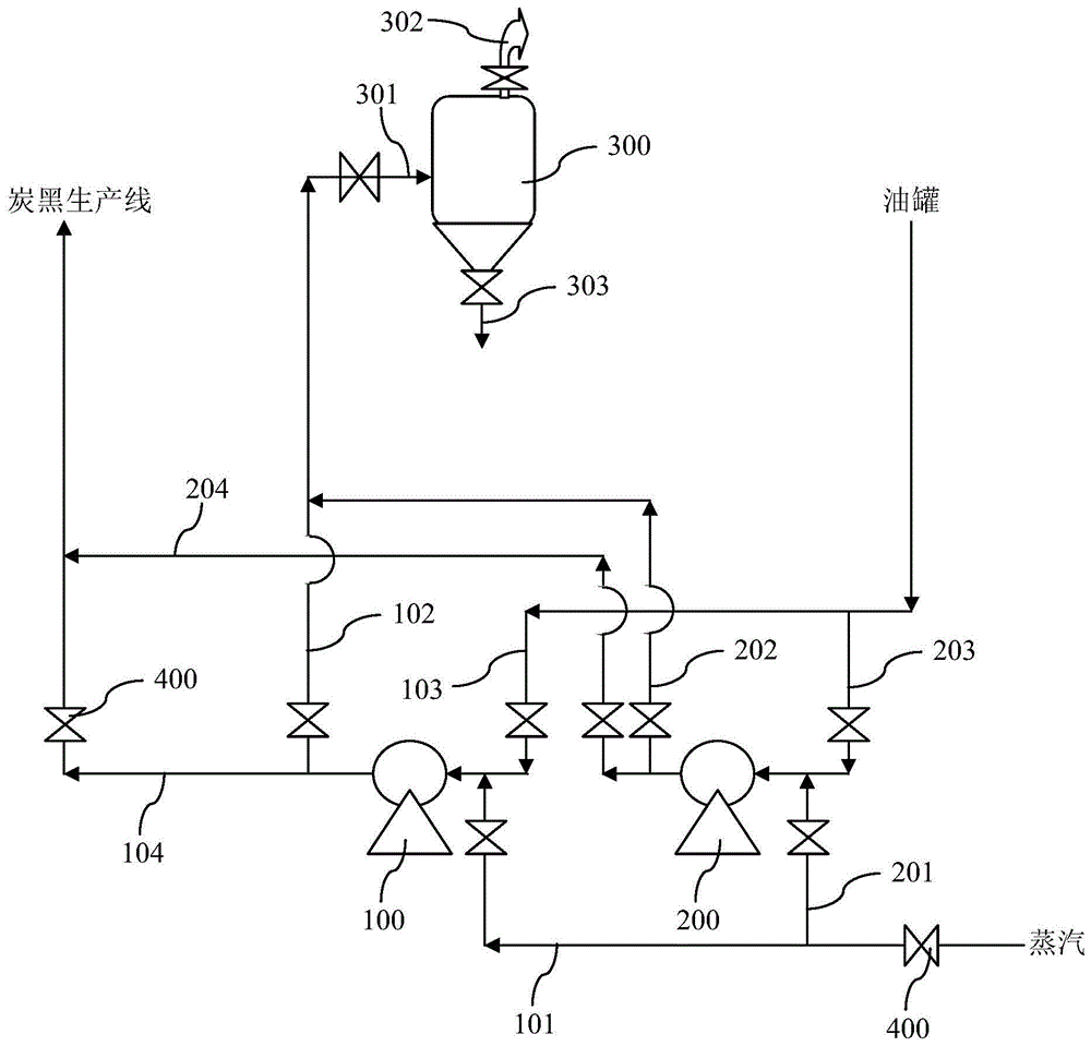 具有蒸汽吹扫功能的炭黑生产供油系统的制作方法