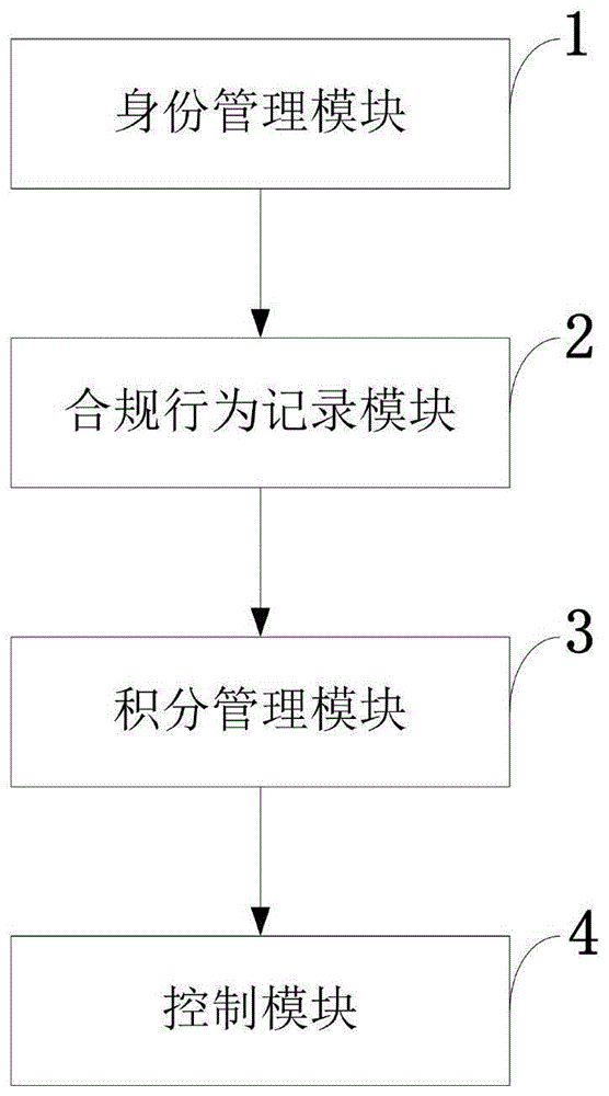 一种基于人脸识别的垃圾分类管理系统、方法、装置与流程