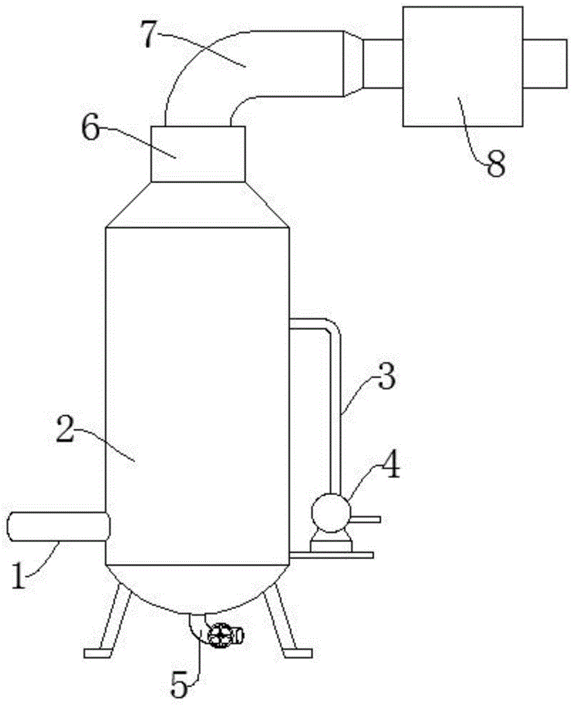 一种油脂生产用废气处理设备的制作方法
