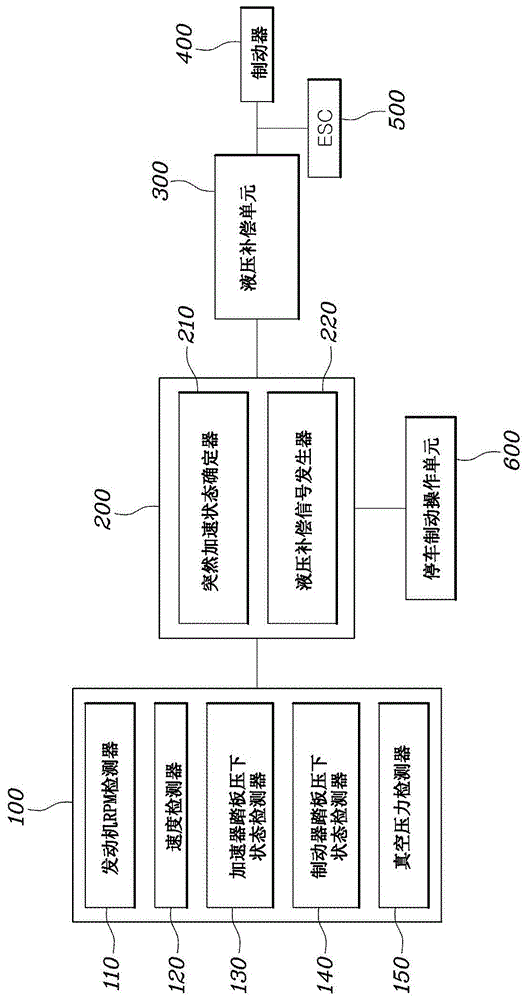 用于防止车辆突然加速的控制系统和方法与流程