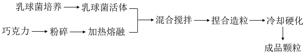 一种乳球菌活菌保藏的方法及其活菌制剂与流程