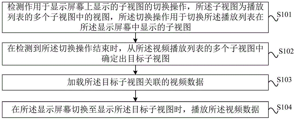 视频数据播放方法、装置、设备和存储介质与流程