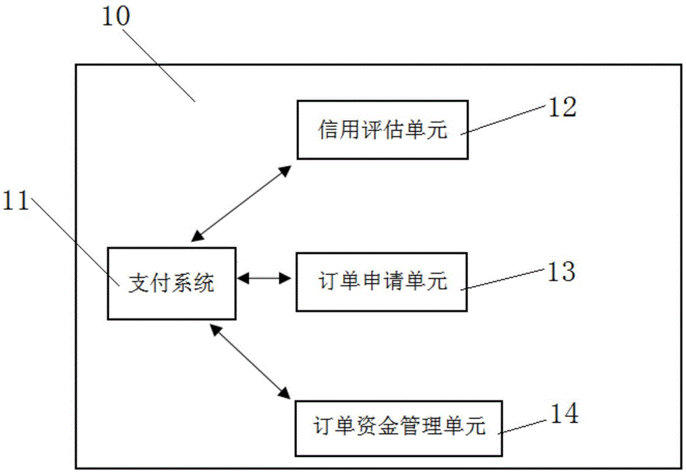 一种用于售货机的支付系统的制作方法