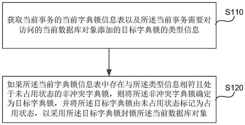 数据库对象的封锁方法、装置、设备和存储介质与流程