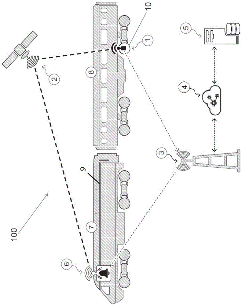 将物理分离无线传感器的报警数据链接到行驶列车的系统的制作方法