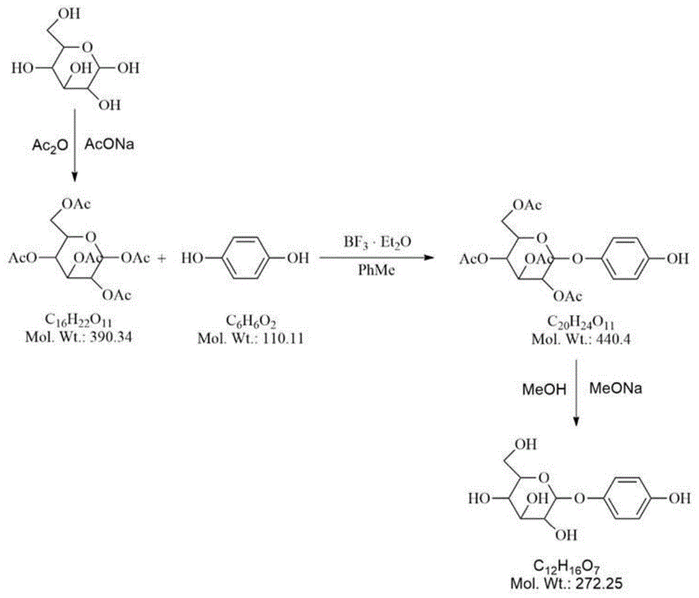 一种糖苷及其衍生物的制备方法与流程