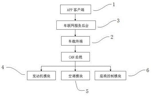 一种智能调节车内温度的系统及方法与流程