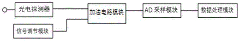 一种光纤电流传感器故障诊断系统及其诊断方法与流程