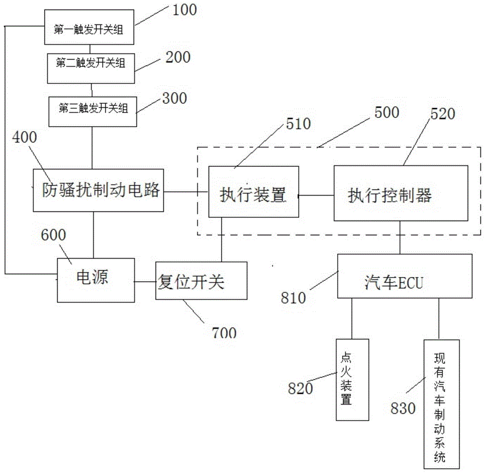 一种方向盘抗干扰安全防骚扰制动系统及其控制方法与流程