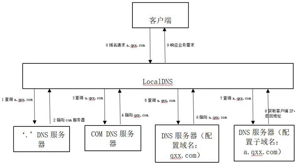 一种基于权威DNS识别终端位置的方法与流程