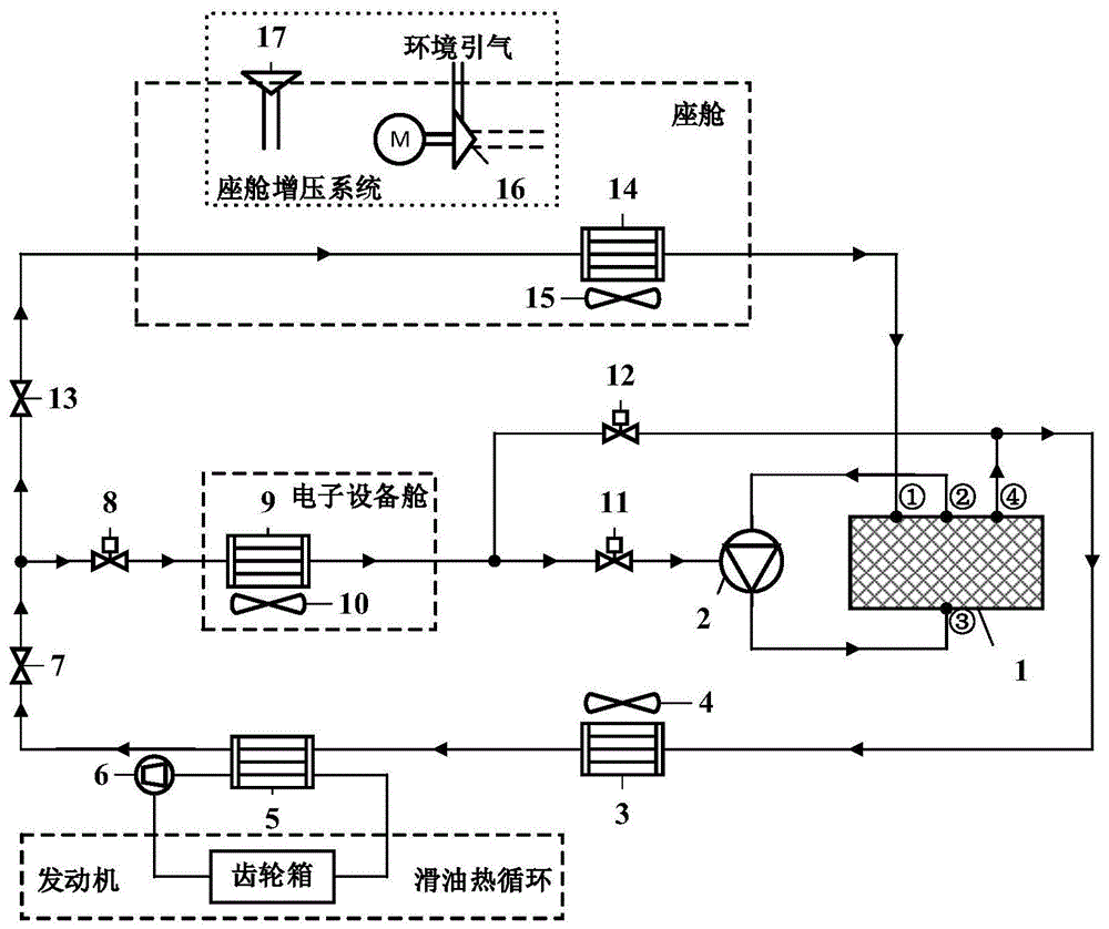 一种直升机多舱双制式环境控制系统的制作方法