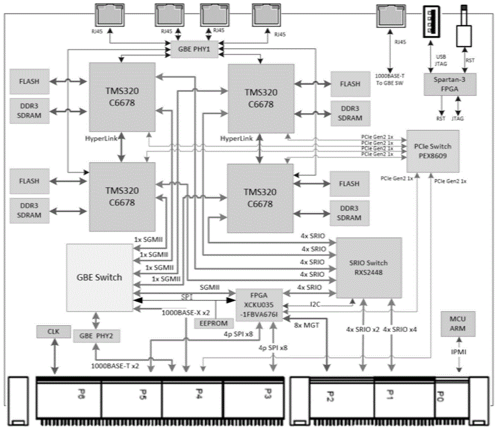 一种VPX高性能数字信号处理板的制作方法