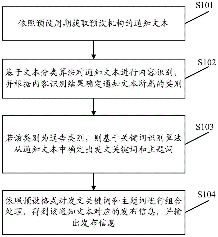 一种信息处理方法及相关设备与流程