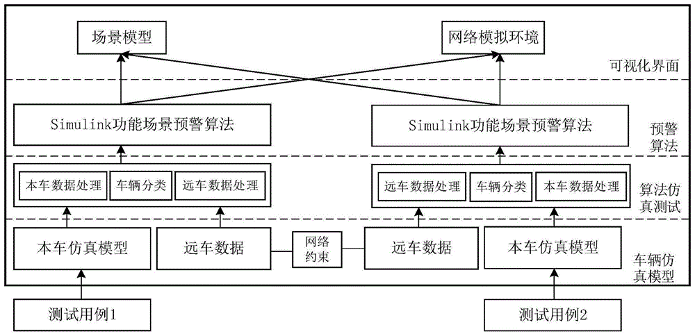 车联网V2X仿真测试方法、装置、设备和存储介质与流程