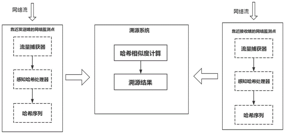 一种基于感知哈希的网络数据流溯源方法与流程