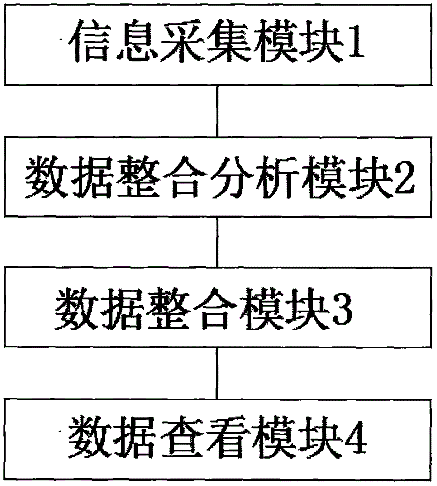 一种电力调度数据整合系统的制作方法