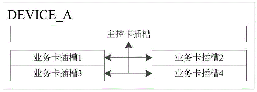 一种板卡自动适配方法、装置、网络设备及存储介质与流程