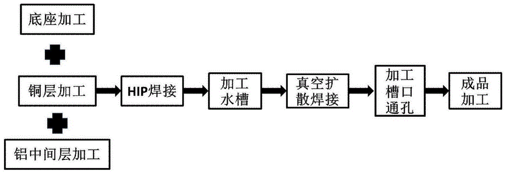 一种复合型冷却水盘及其制作方法和用途与流程