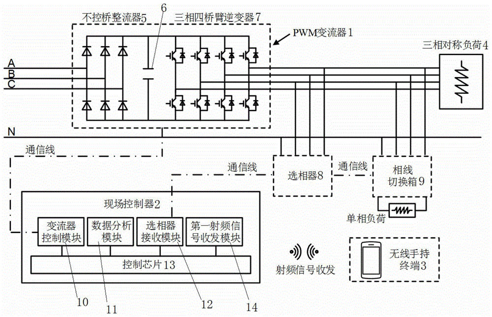 一种基于PWM变流器的自动换相设备检测装置及方法与流程