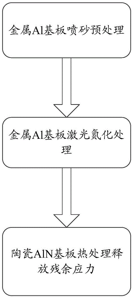 散热氮化铝基板及其制备方法、应用与流程