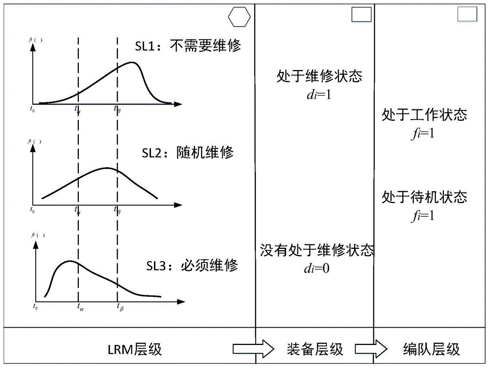 一种基于智能体学习的合作博弈集群视情维修方法与流程