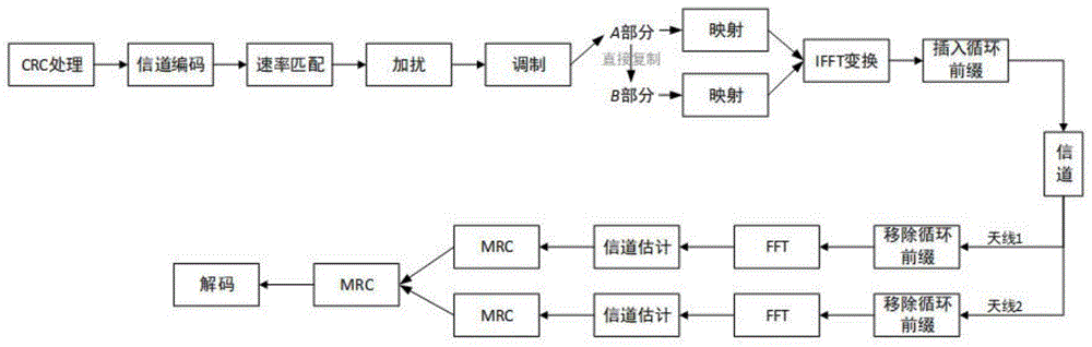 CAS内物理广播信道的重复发射及接收合并方法与流程