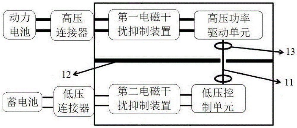 一种电磁干扰抑制装置、电驱动控制器及电动汽车的制作方法