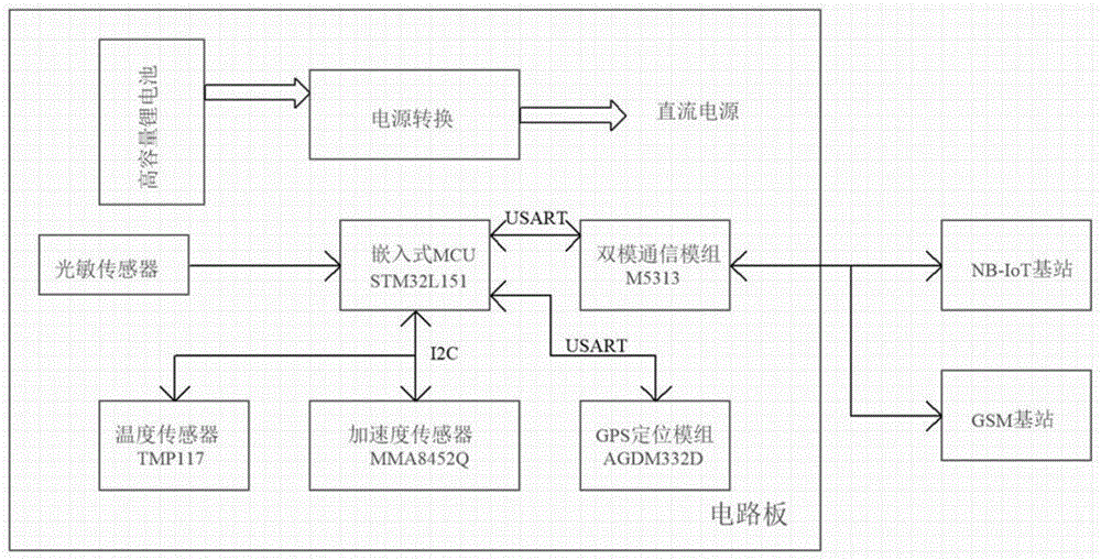 一种双模通讯的智能井盖监控器终端的制作方法