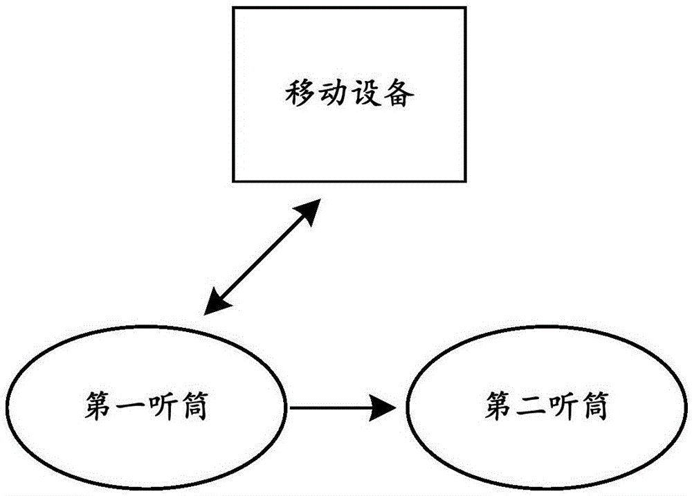 一种无线耳机信号传输方法及无线耳机与流程