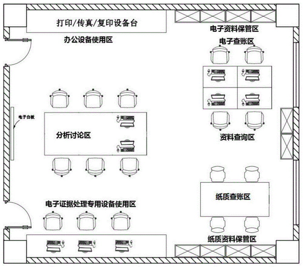 一种企业查账分析系统的制作方法