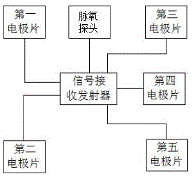 一种医疗监护设备的制作方法