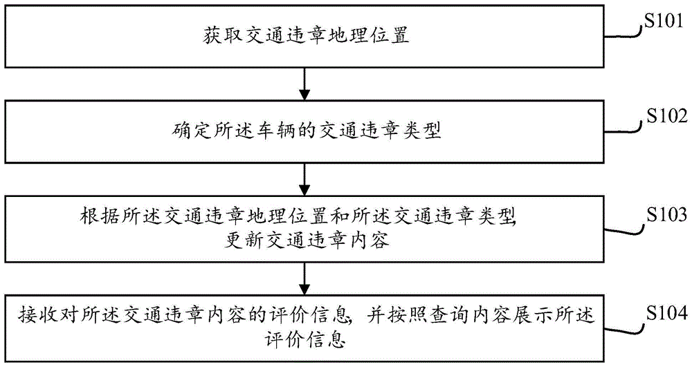 基于交通违章的内容评价方法以及装置、设备与流程