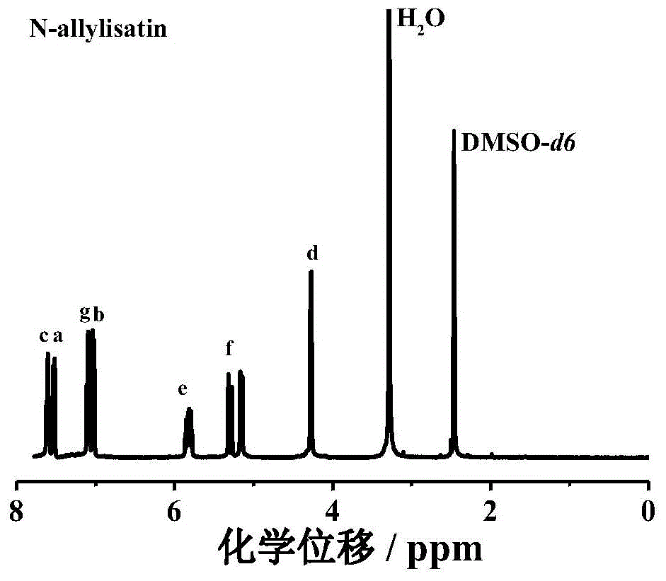 一种靛红芳烃共聚物、制备方法及应用与流程