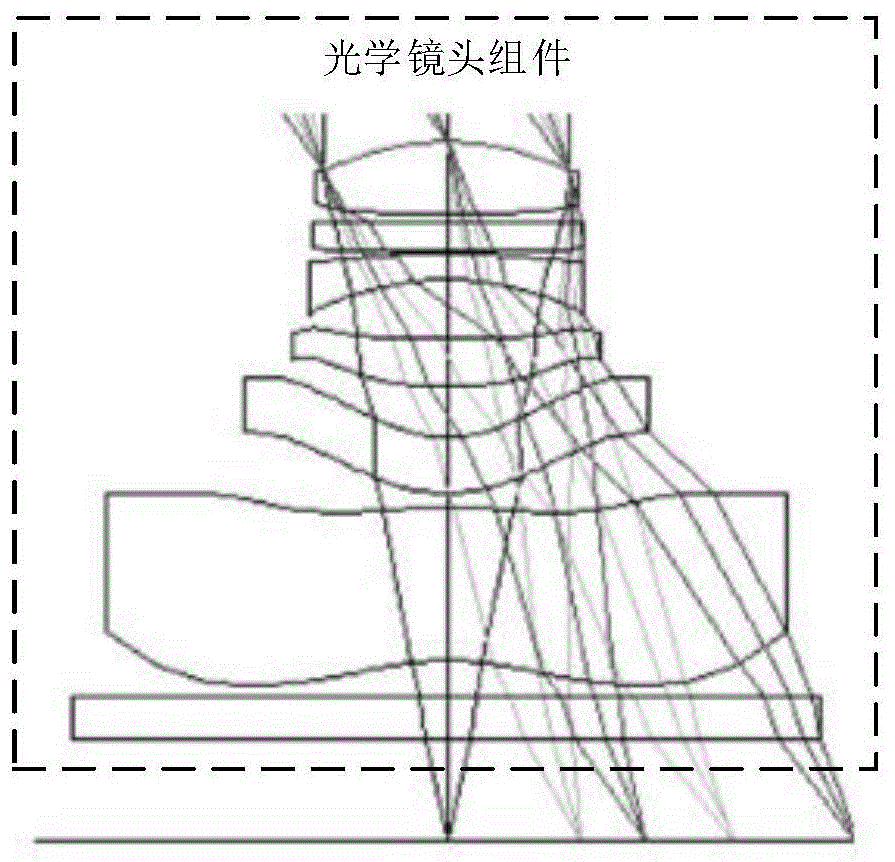 一种摄像模组及电子设备的制作方法