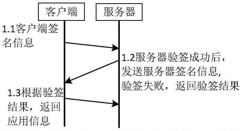 变电站内基于IEC61850模型的数据发送、接收方法及装置与流程