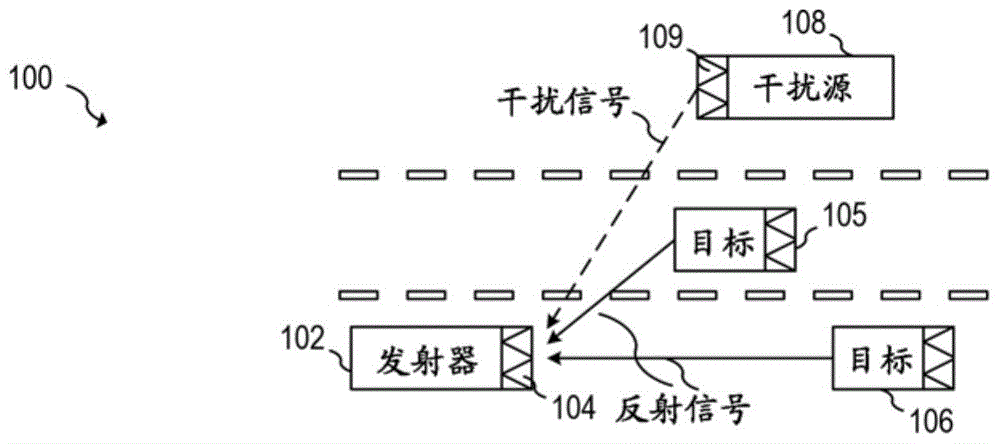 用于确定雷达系统中的干扰的系统和方法与流程