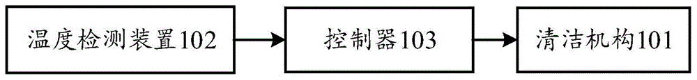 一种空调换热器自清洁系统及空调机组的制作方法