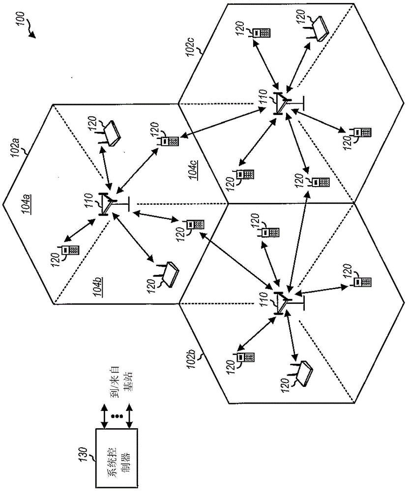 用于多输入多输出系统中的天线选择的方法和设备与流程