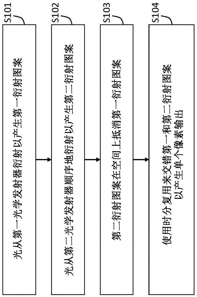 有源像素图像传感器的制作方法