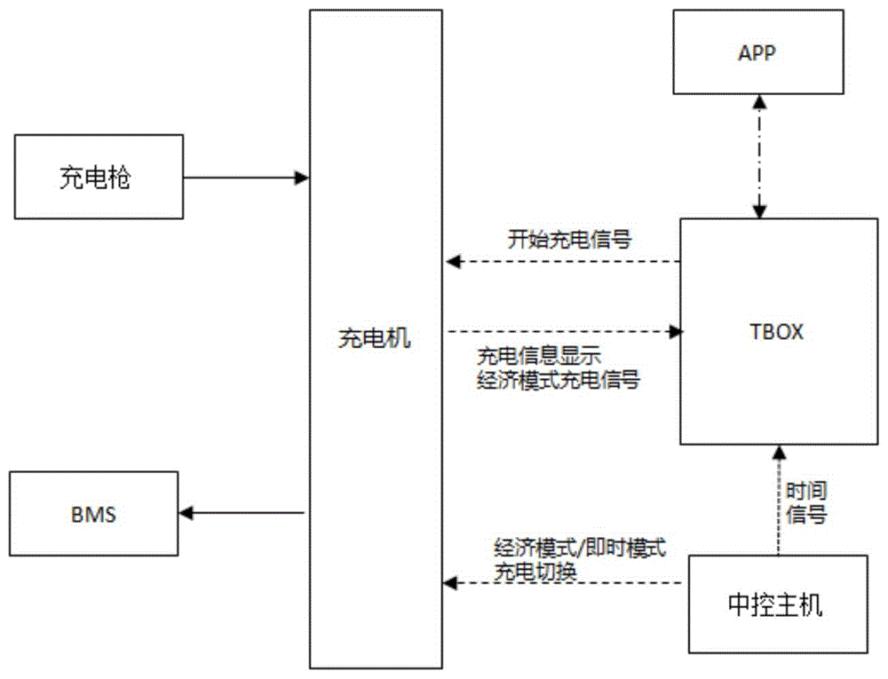 一种电动车分时充电系统及方法与流程