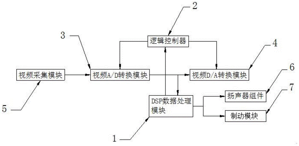 一种基于DSP的疲劳驾驶预警系统的制作方法