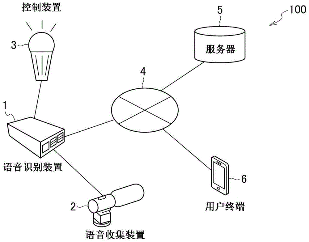 语音识别系统和语音识别装置的制作方法