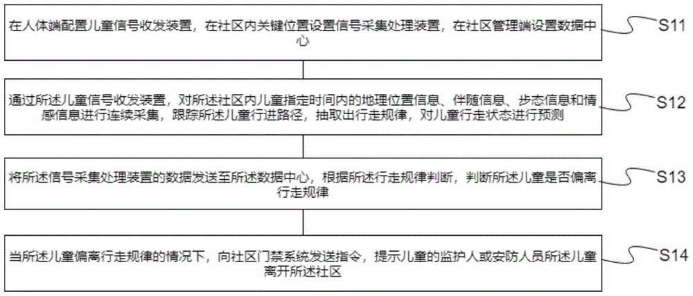 一种基于目标跟踪的儿童防走失方法和系统与流程