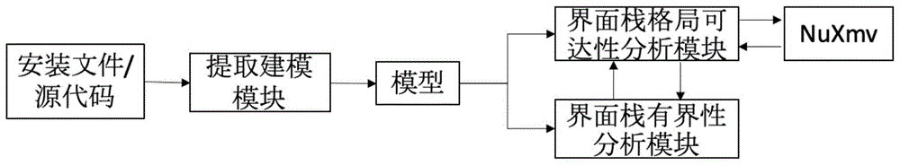 基于多任务机制的安卓应用程序静态分析方法与流程