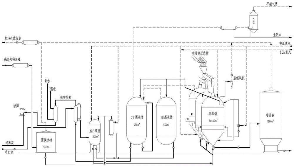 一种竹浆粕制备工艺的制作方法