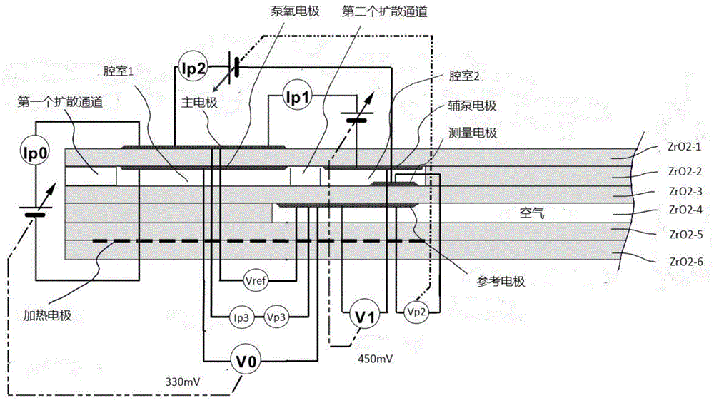 提高氮氧传感器测量精度方法与流程