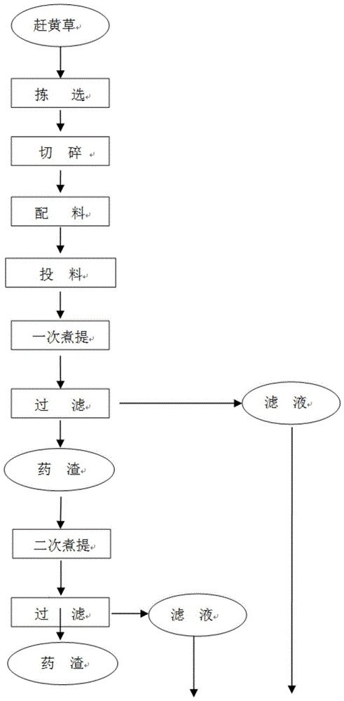 一种肝苏胶囊的制备方法与流程