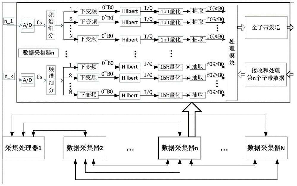 一种基于分布式的综合孔径相关处理系统及方法与流程